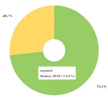 смартфони смартфони