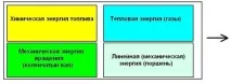 Регулювання GDI двигуна