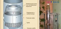 Ректифікаційна колона для самогонного апарату та її принцип роботи ректифікаційна
