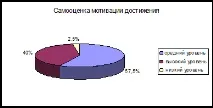 личностните