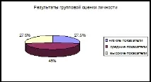 личностните