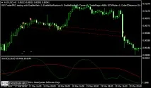REV Trader Pro – популярний внутрішньоденний радник форекс радник