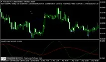 REV Trader Pro – популярний внутрішньоденний радник форекс радник