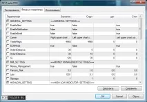 REV Trader Pro – популярний внутрішньоденний радник форекс внутрішньоденний