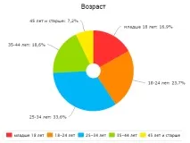 смартфони реклама