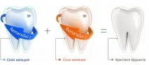 зъбния remarsgel