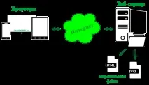 Самовчитель HTML, Масштаб сторінок у браузері самовчитель