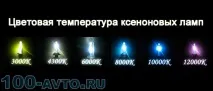 видео ксенон