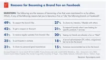 анкетираните казват facebook