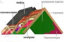 направи