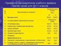 Сіткагодинника - Картинка 20375-27 культури