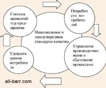 Туристически екскурзионни услуги Туристически екскурзионни услуги