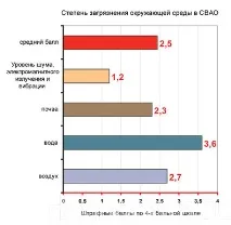 СЕРЕБРЯКОВА ПР метрів пішки