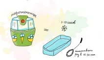 сорбета суров