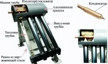 Сонячні батареї для опалення будинку відгуки, критерії вибору та ціна комплекту опалення