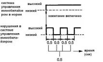 Система бортової діагностики (з функцією самодіагностики) Suzuki Grand Vitara 1998-2005 діагностики