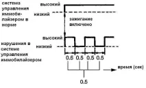 Система бортової діагностики (з функцією самодіагностики) Suzuki Grand Vitara 1998-2005 діагностики