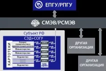 системата електронен