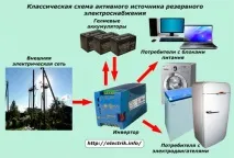 система домашна