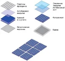 Сонячні батареї для опалення будинку відгуки, критерії вибору та ціна комплекту опалення