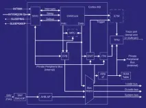 урок stm32