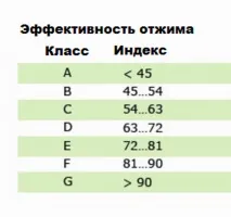 Поради професіонала яка пральна машина краще поради