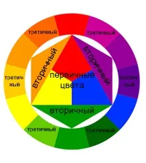 съвети дизайн