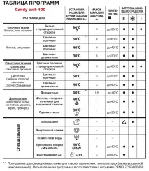 Поради професіонала яка пральна машина краще професіонала