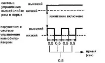 бортової