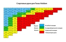таблица стартови
