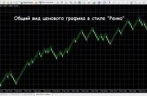 Стратегія Ренко на Форекс стратегія