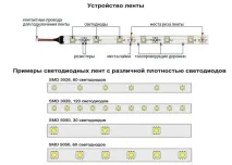 Світлодіодна стрічка 220в - підключення, пристрій та принцип роботи пристрій