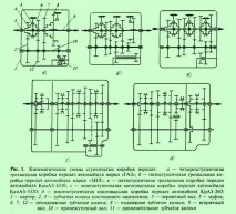 ступінчастікоробки