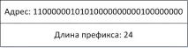 Таблиця маршрутизації в Quagga маршрутизації