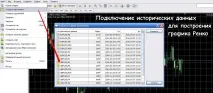 Стратегія Ренко на Форекс Ренко