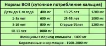 прием калций човек