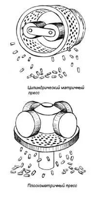 биогорива агенция