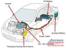 Toyota Prius охолодження