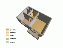 оформления оформления