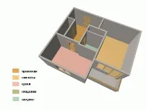 типични оформления