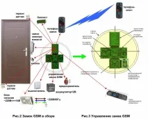 Телезамок GSM - замок із мобільного телефону мобільного