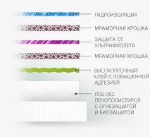 ТеплаХата - фасадні термопанелі з облицюванням фасадні