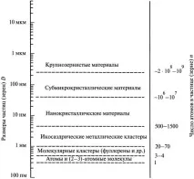 токсичност атоми молекули