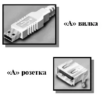Технологія USB 2 пристроїв