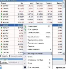 Термінал Мт 4 графіка