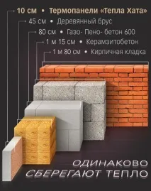 ТеплаХата - фасадні термопанелі з облицюванням «Тепла
