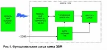 Телезамок GSM - замок із мобільного телефону мобільного