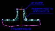 дебелината обвивката дупки