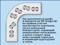 ръчната спирачка плъзгаме