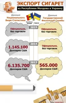 україна-молдова-пмр